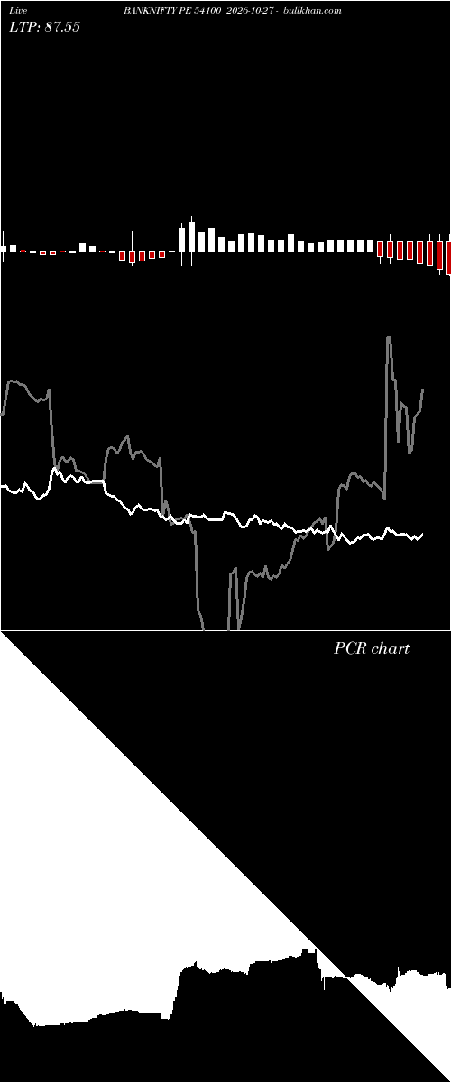  option chart BANKNIFTY PE 54100 2026-10-27 