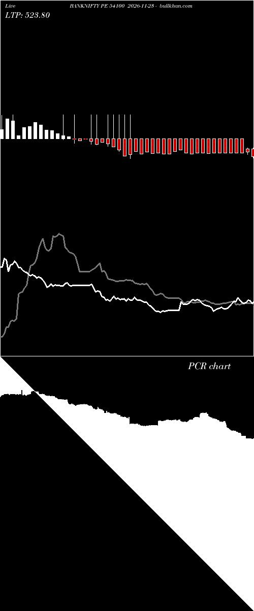  option chart BANKNIFTY PE 54100 2026-11-23 