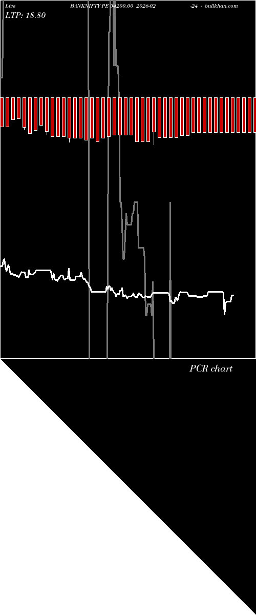  option chart BANKNIFTY PE 54200.00 2026-02-24 