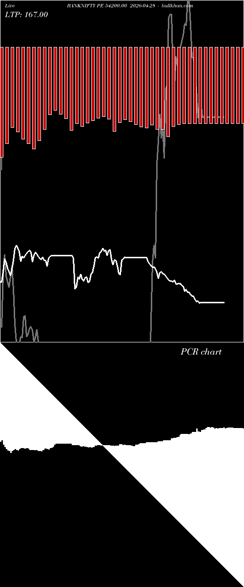  option chart BANKNIFTY PE 54200.00 2026-04-28 