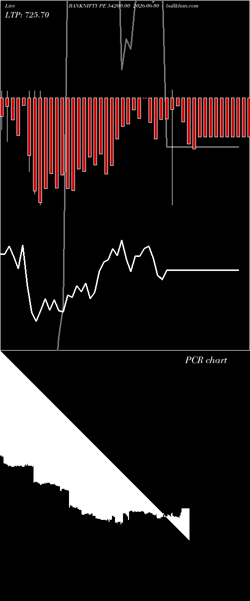  option chart BANKNIFTY PE 54200.00 2026-06-30 