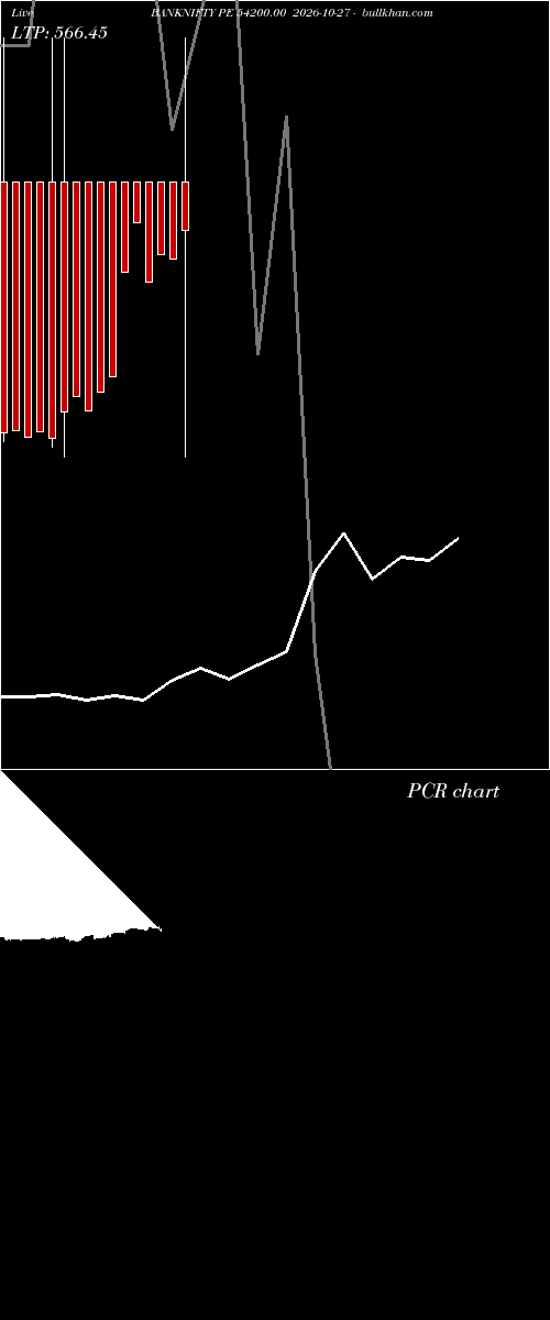  option chart BANKNIFTY PE 54200.00 2026-10-27 