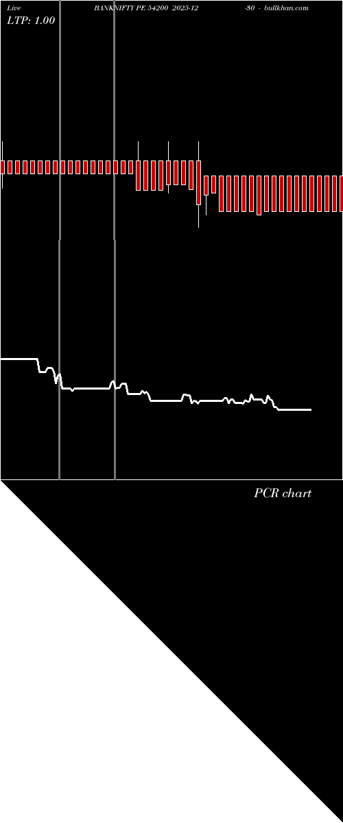 option chart BANKNIFTY PE 54200 2025-12-30 