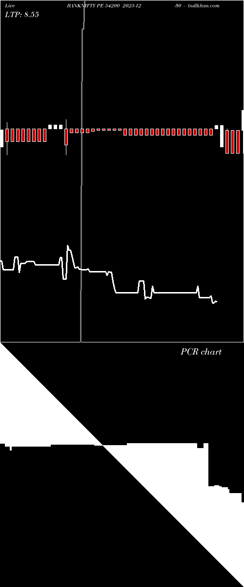  option chart BANKNIFTY PE 54200 2025-12-30 
