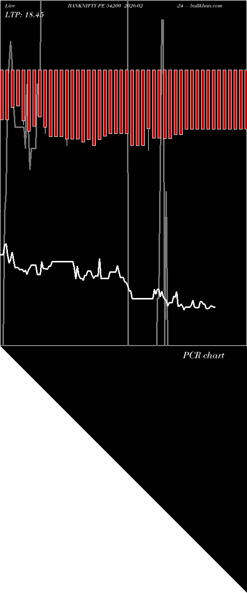  option chart BANKNIFTY PE 54200 2026-02-24 