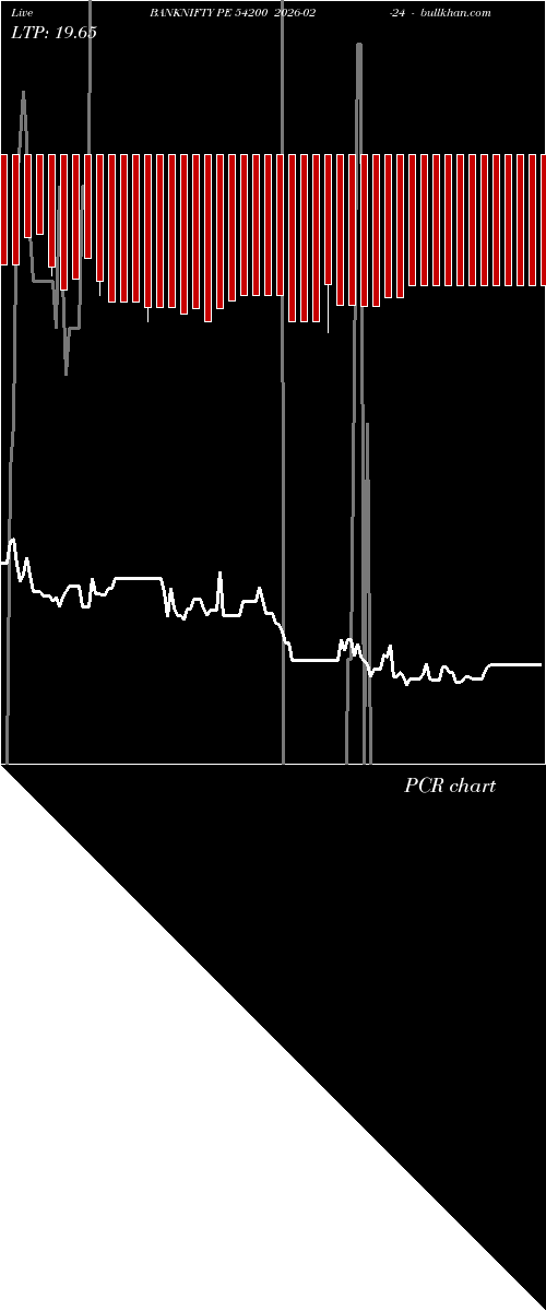  option chart BANKNIFTY PE 54200 2026-02-24 
