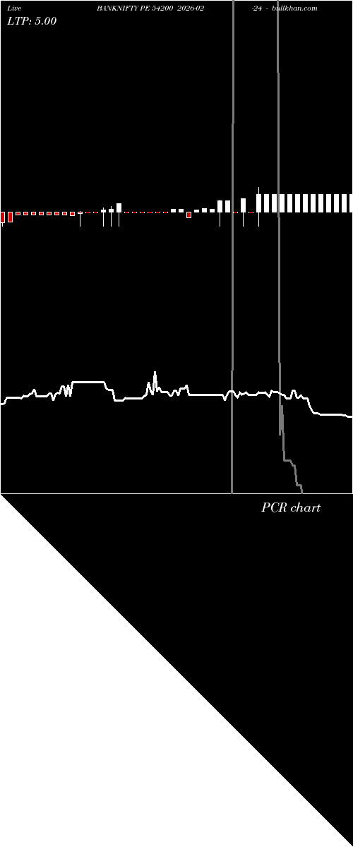  option chart BANKNIFTY PE 54200 2026-02-24 