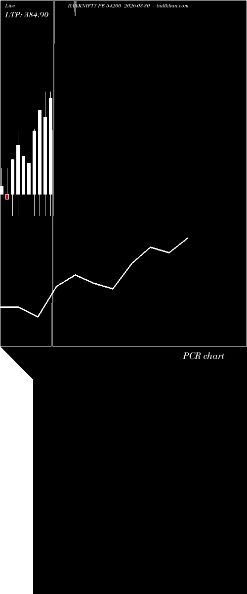  option chart BANKNIFTY PE 54200 2026-03-30 
