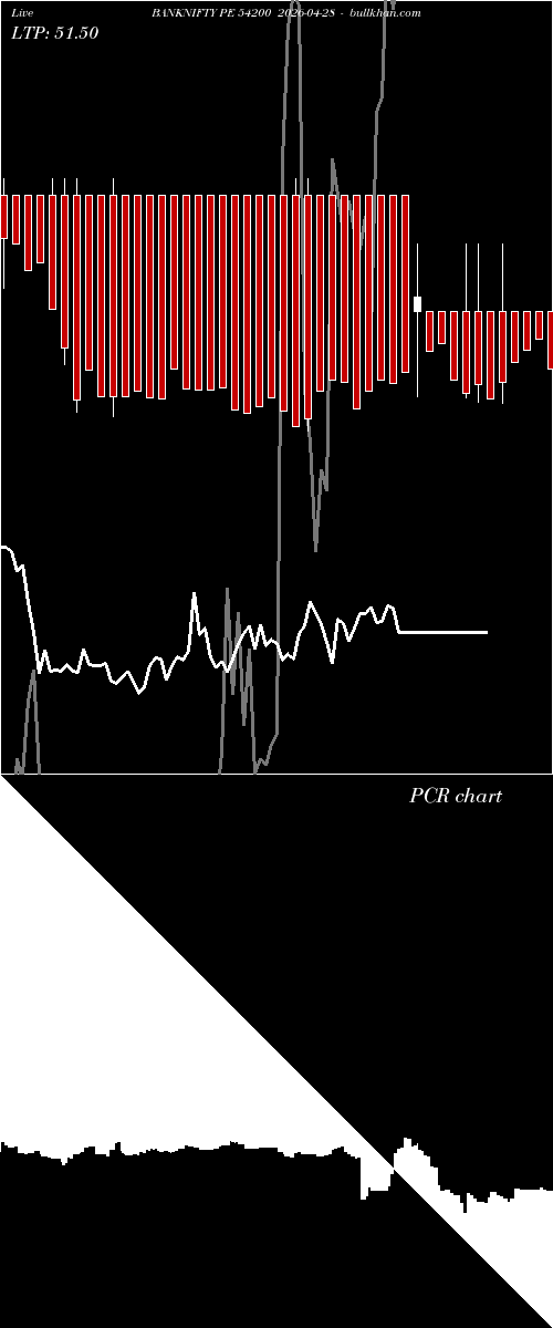  option chart BANKNIFTY PE 54200 2026-04-28 