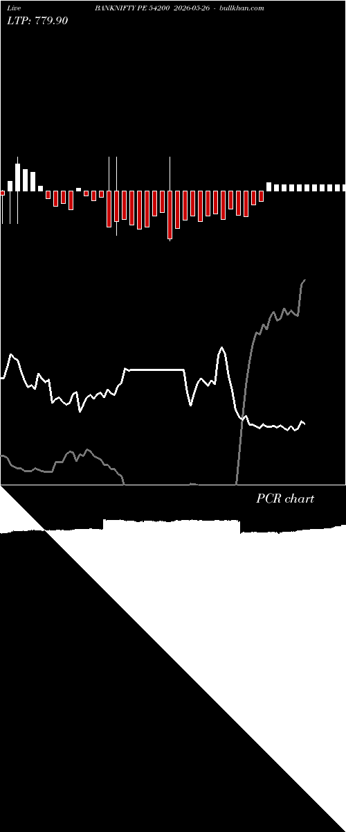  option chart BANKNIFTY PE 54200 2026-05-26 