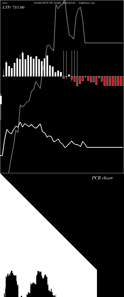  option chart BANKNIFTY PE 54200 2026-05-26 