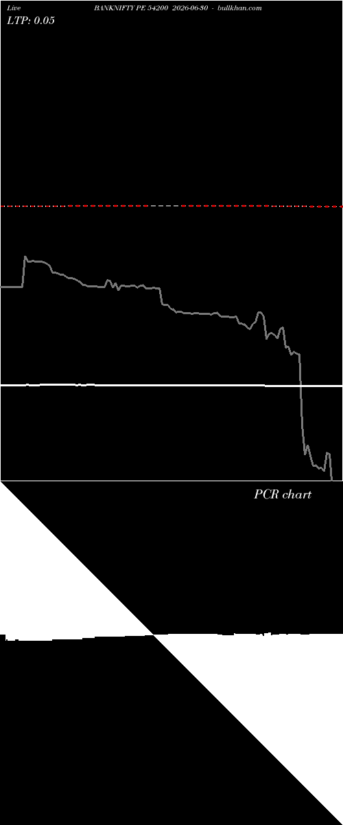  option chart BANKNIFTY PE 54200 2026-06-30 