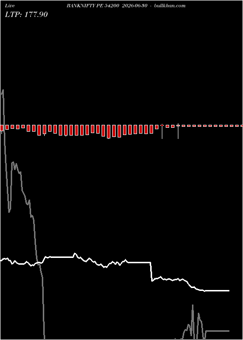  option chart BANKNIFTY PE 54200 2026-06-30 