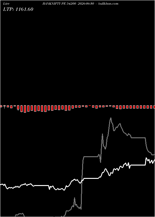  option chart BANKNIFTY PE 54200 2026-06-30 
