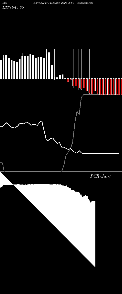  option chart BANKNIFTY PE 54200 2026-06-30 