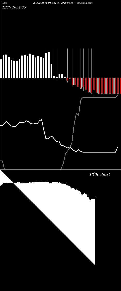  option chart BANKNIFTY PE 54200 2026-06-30 