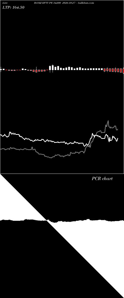  option chart BANKNIFTY PE 54200 2026-10-27 
