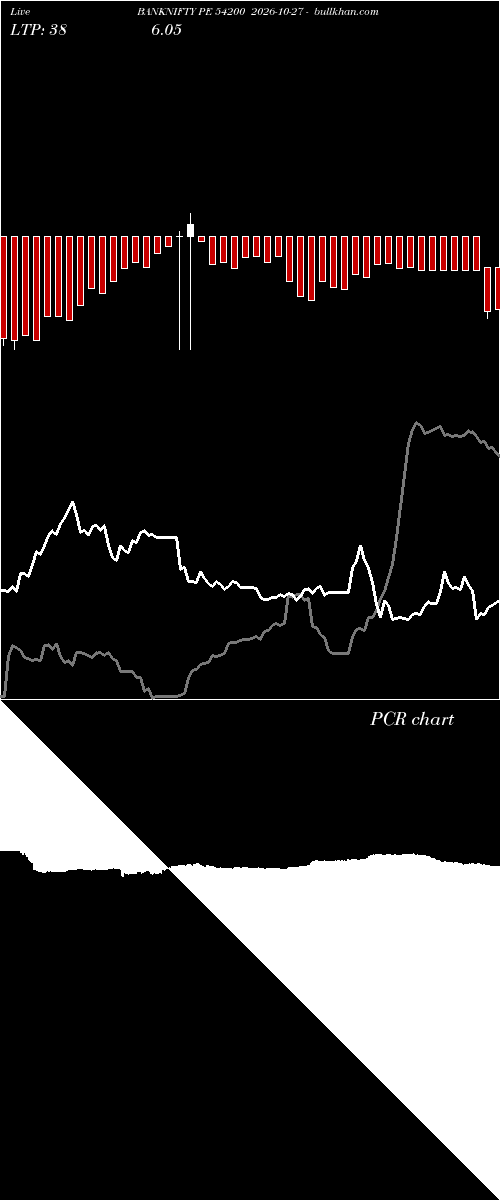  option chart BANKNIFTY PE 54200 2026-10-27 