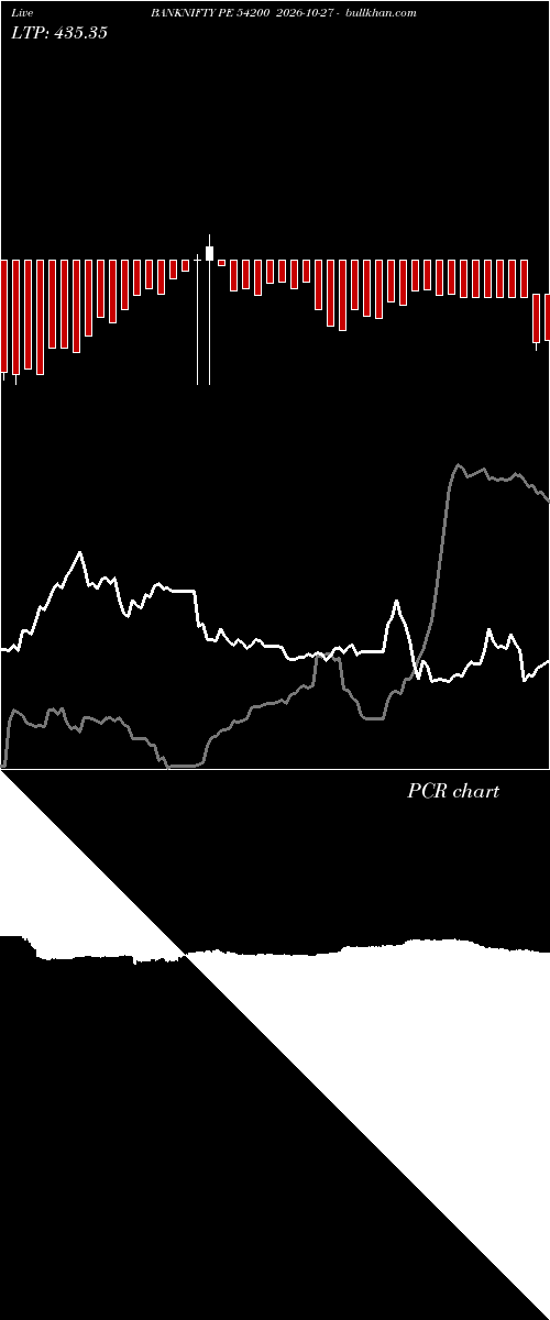  option chart BANKNIFTY PE 54200 2026-10-27 