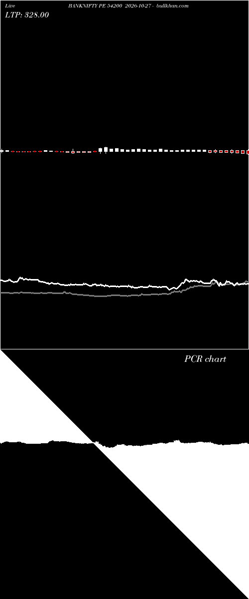  option chart BANKNIFTY PE 54200 2026-10-27 