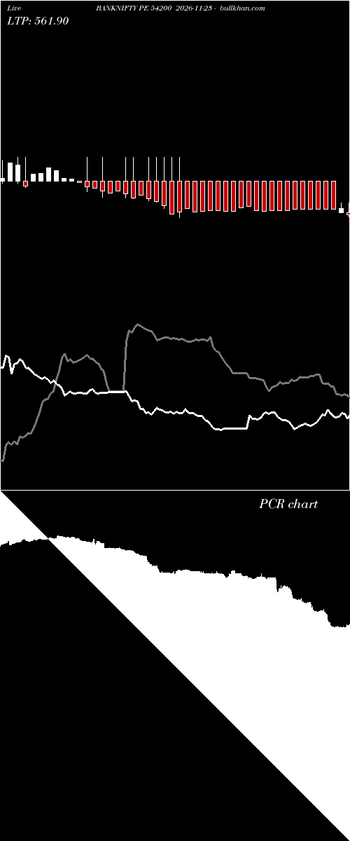  option chart BANKNIFTY PE 54200 2026-11-23 