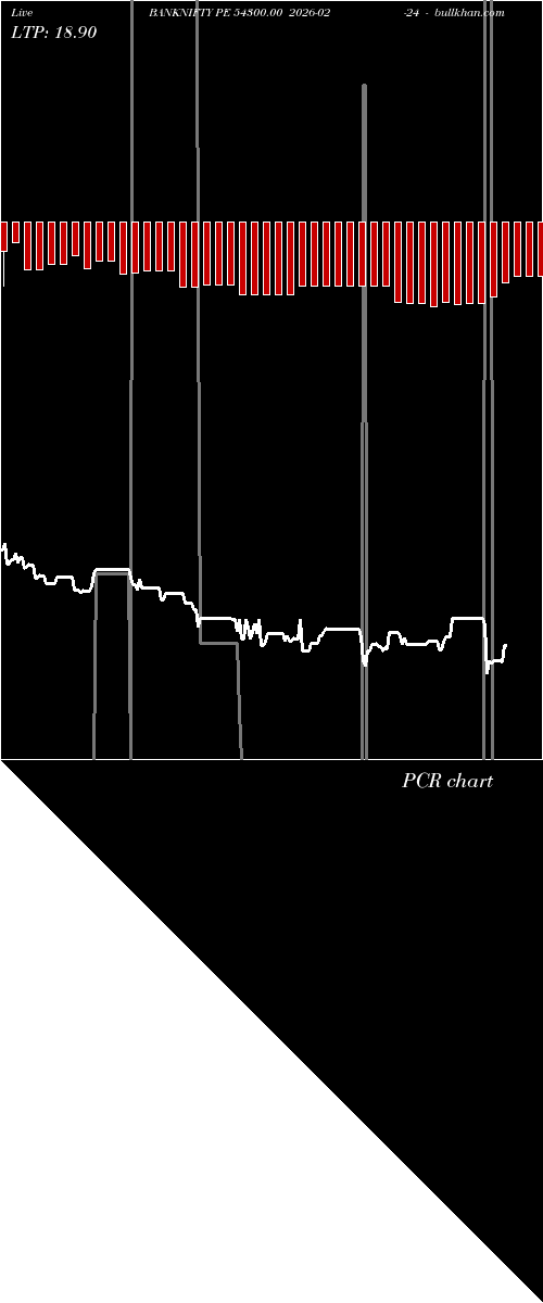  option chart BANKNIFTY PE 54300.00 2026-02-24 