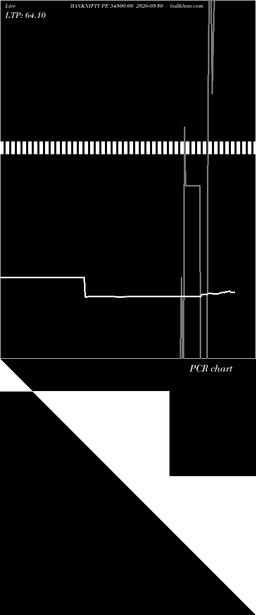  option chart BANKNIFTY PE 54300.00 2026-03-30 