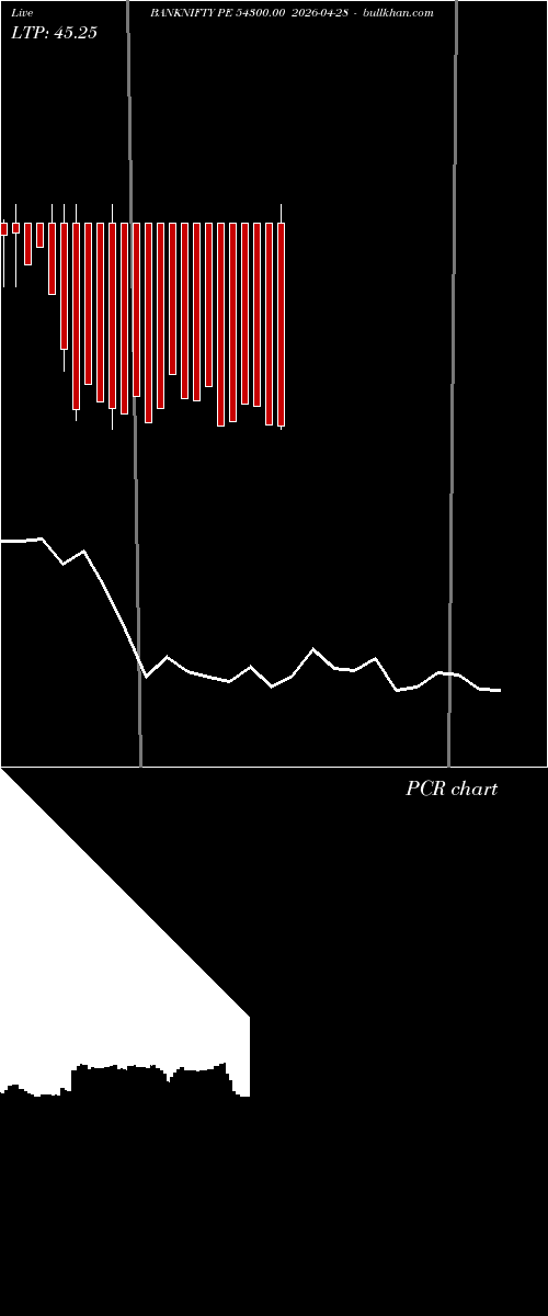  option chart BANKNIFTY PE 54300.00 2026-04-28 