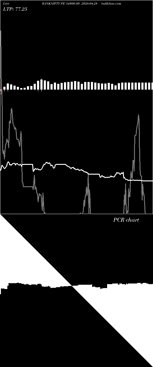  option chart BANKNIFTY PE 54300.00 2026-04-28 