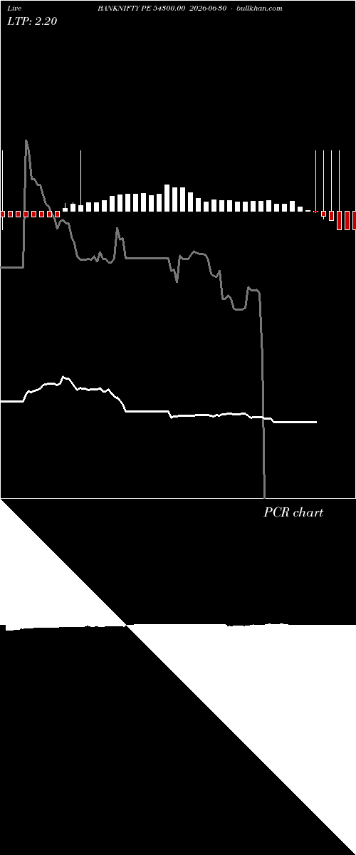  option chart BANKNIFTY PE 54300.00 2026-06-30 