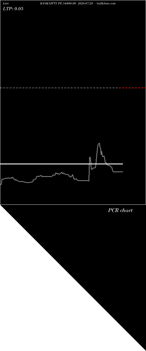  option chart BANKNIFTY PE 54300.00 2026-07-28 