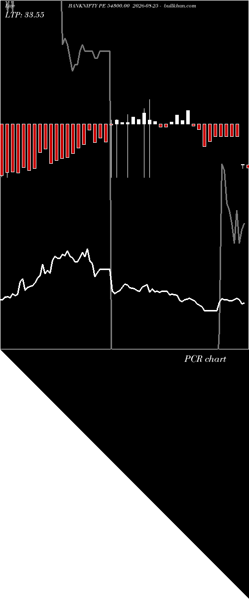  option chart BANKNIFTY PE 54300.00 2026-08-25 