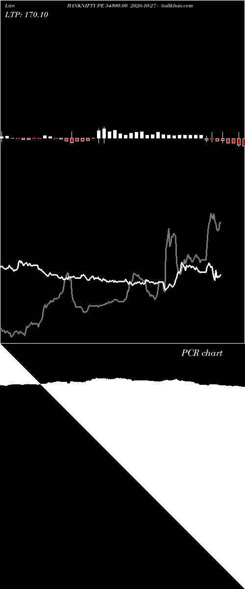  option chart BANKNIFTY PE 54300.00 2026-10-27 
