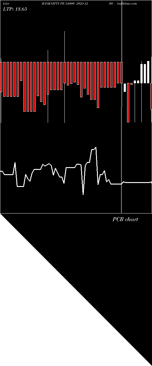 option chart BANKNIFTY PE 54300 2025-12-30 