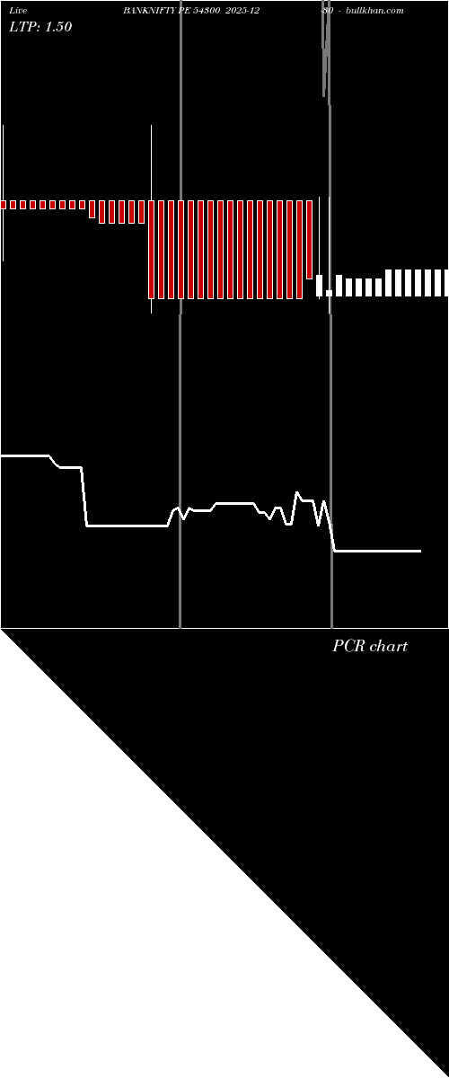  option chart BANKNIFTY PE 54300 2025-12-30 