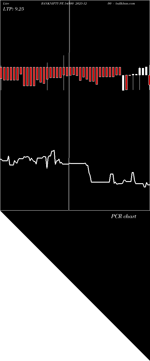  option chart BANKNIFTY PE 54300 2025-12-30 