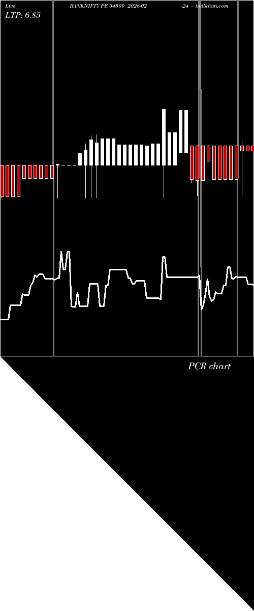  option chart BANKNIFTY PE 54300 2026-02-24 