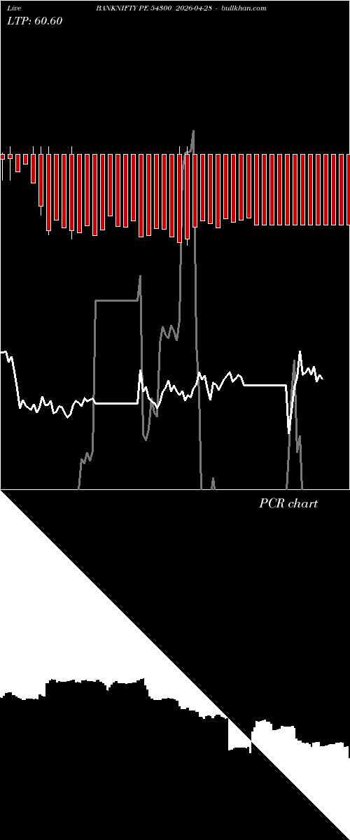  option chart BANKNIFTY PE 54300 2026-04-28 