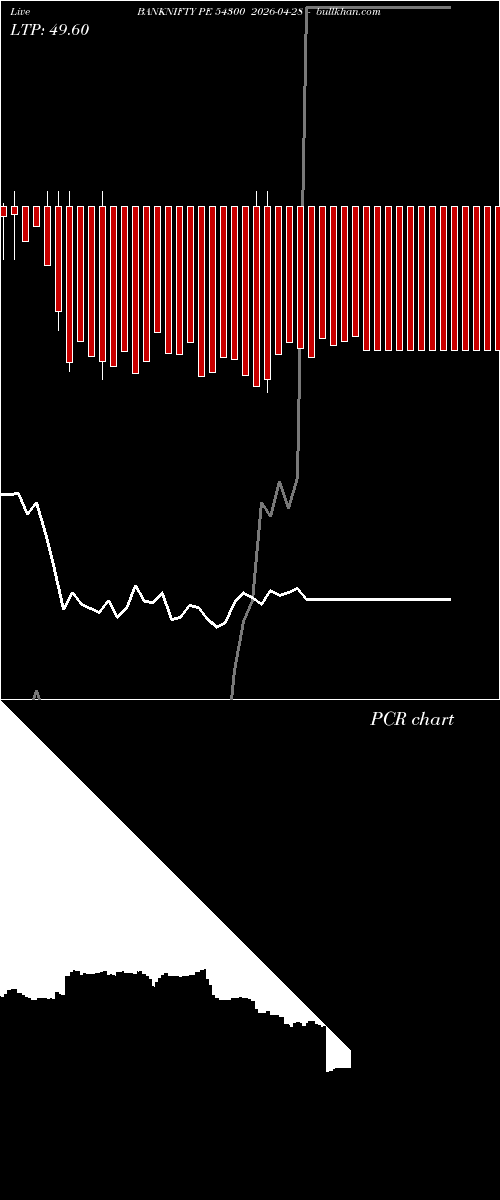  option chart BANKNIFTY PE 54300 2026-04-28 