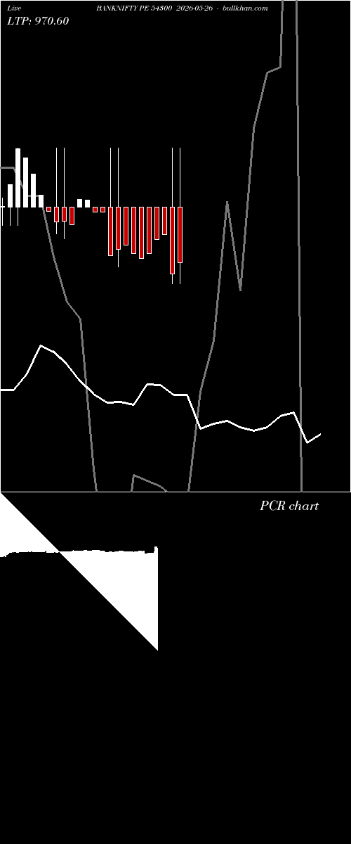  option chart BANKNIFTY PE 54300 2026-05-26 