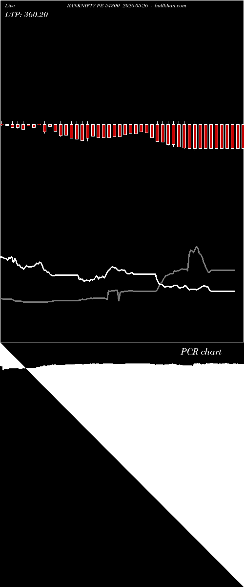  option chart BANKNIFTY PE 54300 2026-05-26 