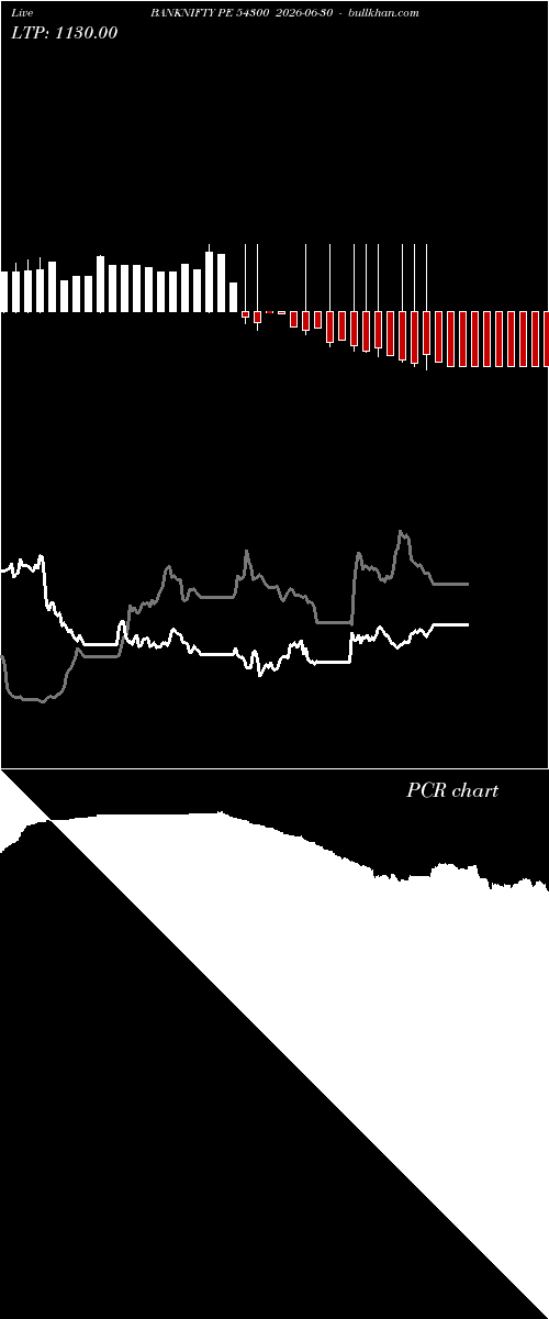  option chart BANKNIFTY PE 54300 2026-06-30 