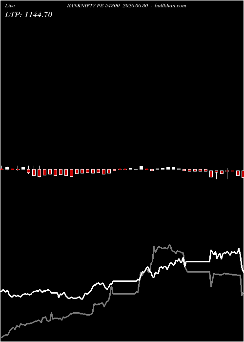  option chart BANKNIFTY PE 54300 2026-06-30 