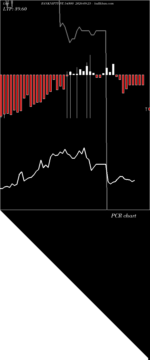  option chart BANKNIFTY PE 54300 2026-08-25 