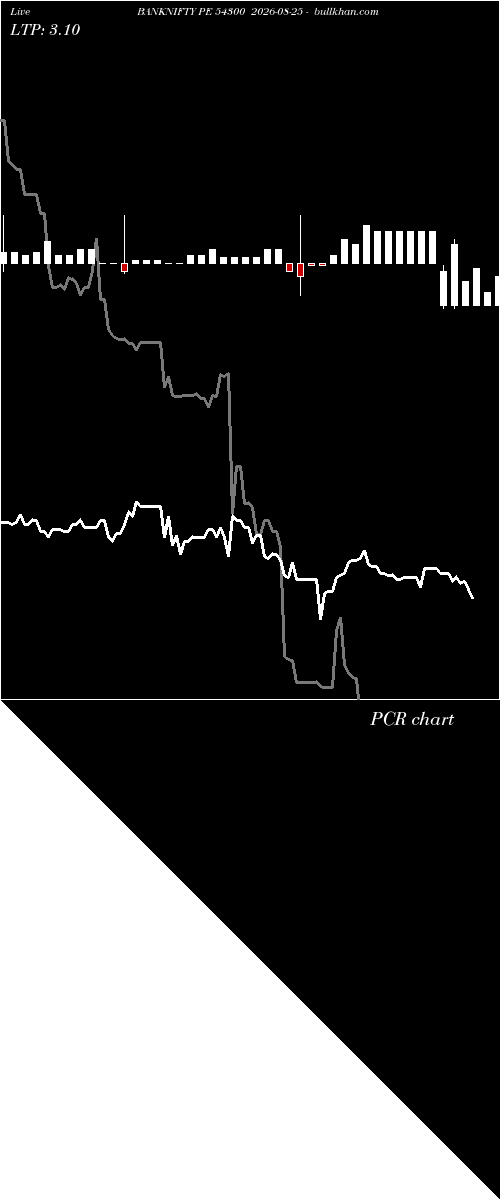  option chart BANKNIFTY PE 54300 2026-08-25 