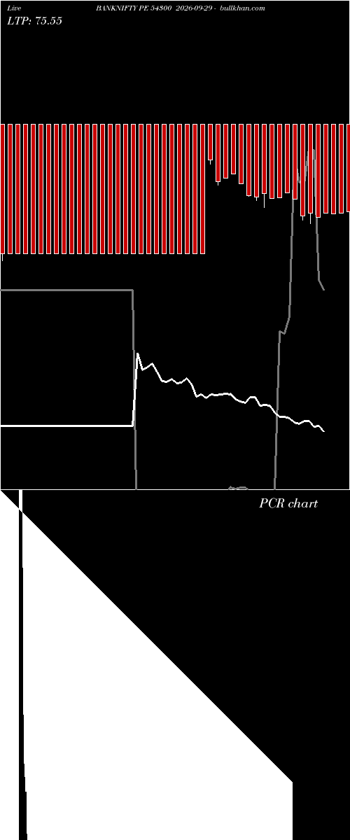  option chart BANKNIFTY PE 54300 2026-09-29 