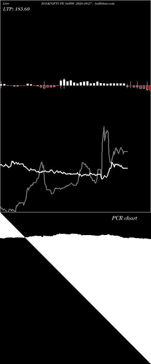  option chart BANKNIFTY PE 54300 2026-10-27 