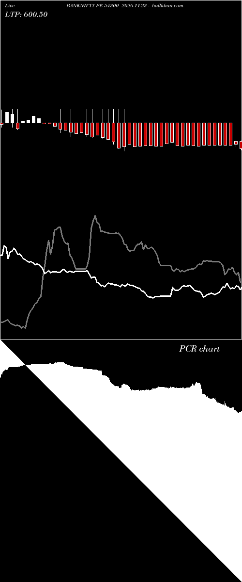  option chart BANKNIFTY PE 54300 2026-11-23 