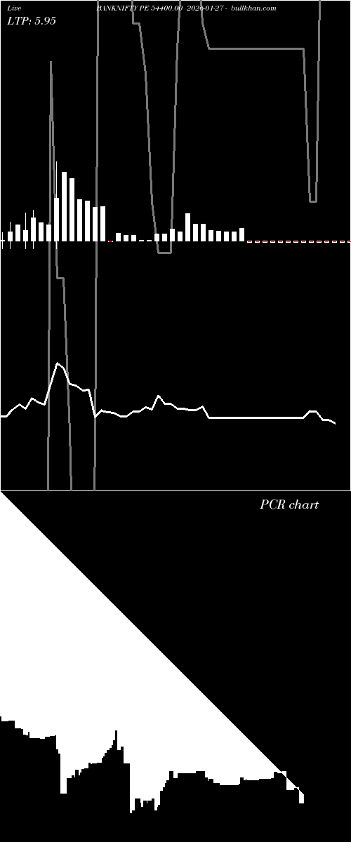  option chart BANKNIFTY PE 54400.00 2026-01-27 