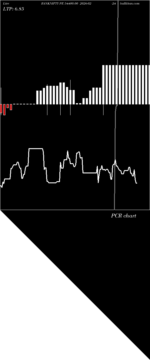  option chart BANKNIFTY PE 54400.00 2026-02-24 